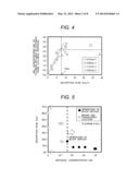 Platinum Oxide Colloidal Solution, Manufacturing Method Therefor,     Manufacture Apparatus Thereof, and Method of Injection Noble Metal of     Boiling Water Nuclear Power Plant diagram and image