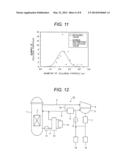 Platinum Oxide Colloidal Solution, Manufacturing Method Therefor,     Manufacture Apparatus Thereof, and Method of Injection Noble Metal of     Boiling Water Nuclear Power Plant diagram and image