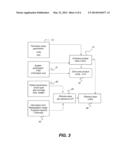 METHOD FOR X-RAY DOSE TRACKING diagram and image