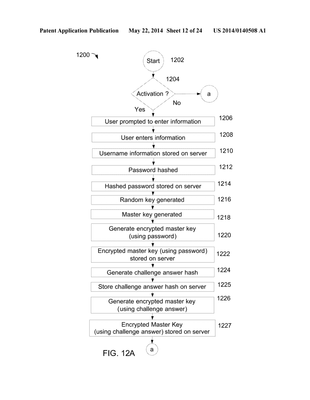 Method, System and Program Product for Secure Storage of Content - diagram, schematic, and image 13