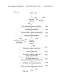 Method, System and Program Product for Secure Storage of Content diagram and image