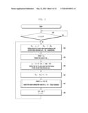 METHOD AND APPARATUS FOR UPDATING A GROUP KEY IN A WIRELESS COMMUNICATION     SYSTEM diagram and image