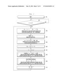 METHOD AND APPARATUS FOR UPDATING A GROUP KEY IN A WIRELESS COMMUNICATION     SYSTEM diagram and image