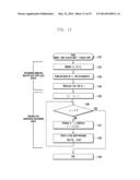 METHOD AND APPARATUS FOR UPDATING A GROUP KEY IN A WIRELESS COMMUNICATION     SYSTEM diagram and image