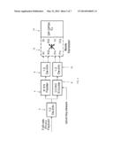 METHODS AND SYSTEMS FOR BULK DISPERSION MONITORING diagram and image