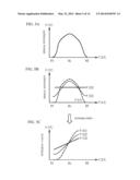 OPTICAL TRANSMISSION DEVICE, METHOD OF OPTICAL TRANSMISSION, AND     NON-TRANSITORY COMPUTER-READABLE MEDIUM diagram and image