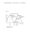 OPTICAL TRANSMISSION DEVICE, METHOD OF OPTICAL TRANSMISSION, AND     NON-TRANSITORY COMPUTER-READABLE MEDIUM diagram and image