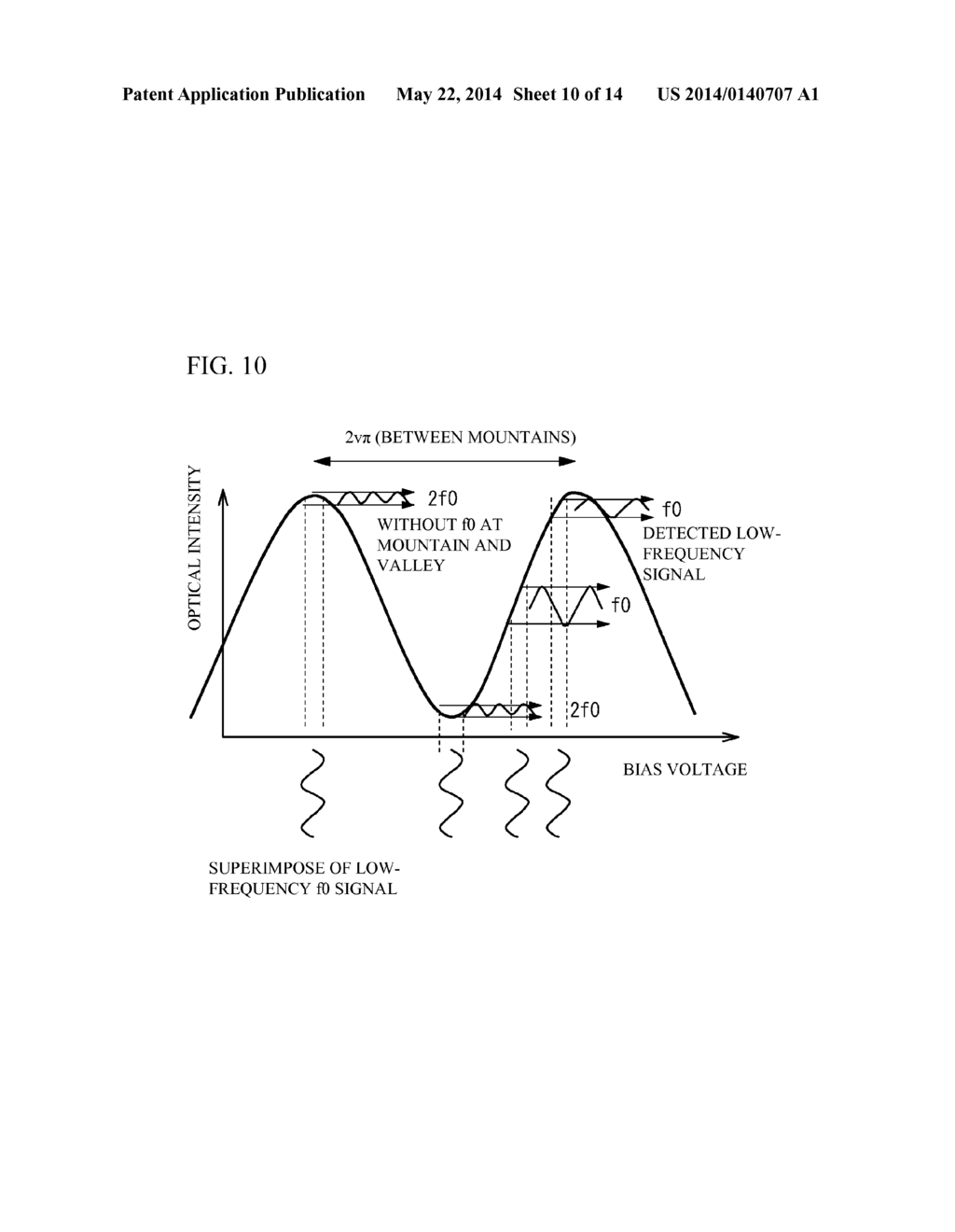 OPTICAL TRANSMISSION DEVICE, METHOD OF OPTICAL TRANSMISSION, AND     NON-TRANSITORY COMPUTER-READABLE MEDIUM - diagram, schematic, and image 11