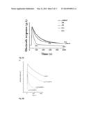 CATALYTIC OXIDATION OF SULPHIDE SPECIES diagram and image