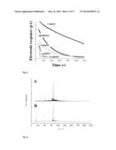 CATALYTIC OXIDATION OF SULPHIDE SPECIES diagram and image