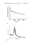 CATALYTIC OXIDATION OF SULPHIDE SPECIES diagram and image