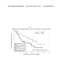 FOLATE-TARGETED DIAGNOSTICS AND TREATMENT diagram and image