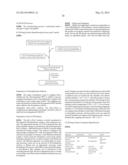 FOLATE-TARGETED DIAGNOSTICS AND TREATMENT diagram and image