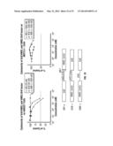 SERINE PROTEASE MOLECULES AND THERAPIES diagram and image