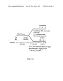 MATERIALS AND METHODS FOR DIRECTING AN IMMUNE RESPONSE TO AN EPITOPE diagram and image