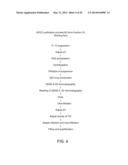 Manufacturing and Purification Processes of Complex Protein found in     Fraction IV to make a separated Apo, Transferrin, and Alpha 1 Anti     strepsin (A1AT) or A combined Transferrin/Apo/Human Albumin/A1AT and all     new found proteins diagram and image