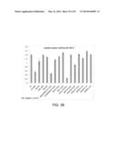 Manufacturing and Purification Processes of Complex Protein found in     Fraction IV to make a separated Apo, Transferrin, and Alpha 1 Anti     strepsin (A1AT) or A combined Transferrin/Apo/Human Albumin/A1AT and all     new found proteins diagram and image