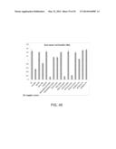 Manufacturing and Purification Processes of Complex Protein found in     Fraction IV to make a separated Apo, Transferrin, and Alpha 1 Anti     strepsin (A1AT) or A combined Transferrin/Apo/Human Albumin/A1AT and all     new found proteins diagram and image