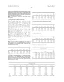 Manufacturing and Purification Processes of Complex Protein found in     Fraction IV to make a separated Apo, Transferrin, and Alpha 1 Anti     strepsin (A1AT) or A combined Transferrin/Apo/Human Albumin/A1AT and all     new found proteins diagram and image