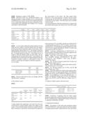 Manufacturing and Purification Processes of Complex Protein found in     Fraction IV to make a separated Apo, Transferrin, and Alpha 1 Anti     strepsin (A1AT) or A combined Transferrin/Apo/Human Albumin/A1AT and all     new found proteins diagram and image