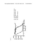 Bispecific EGFR/C-Met Antibodies diagram and image