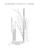 Bispecific EGFR/C-Met Antibodies diagram and image