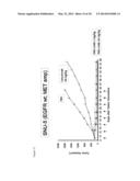 Bispecific EGFR/C-Met Antibodies diagram and image