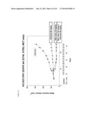 Bispecific EGFR/C-Met Antibodies diagram and image