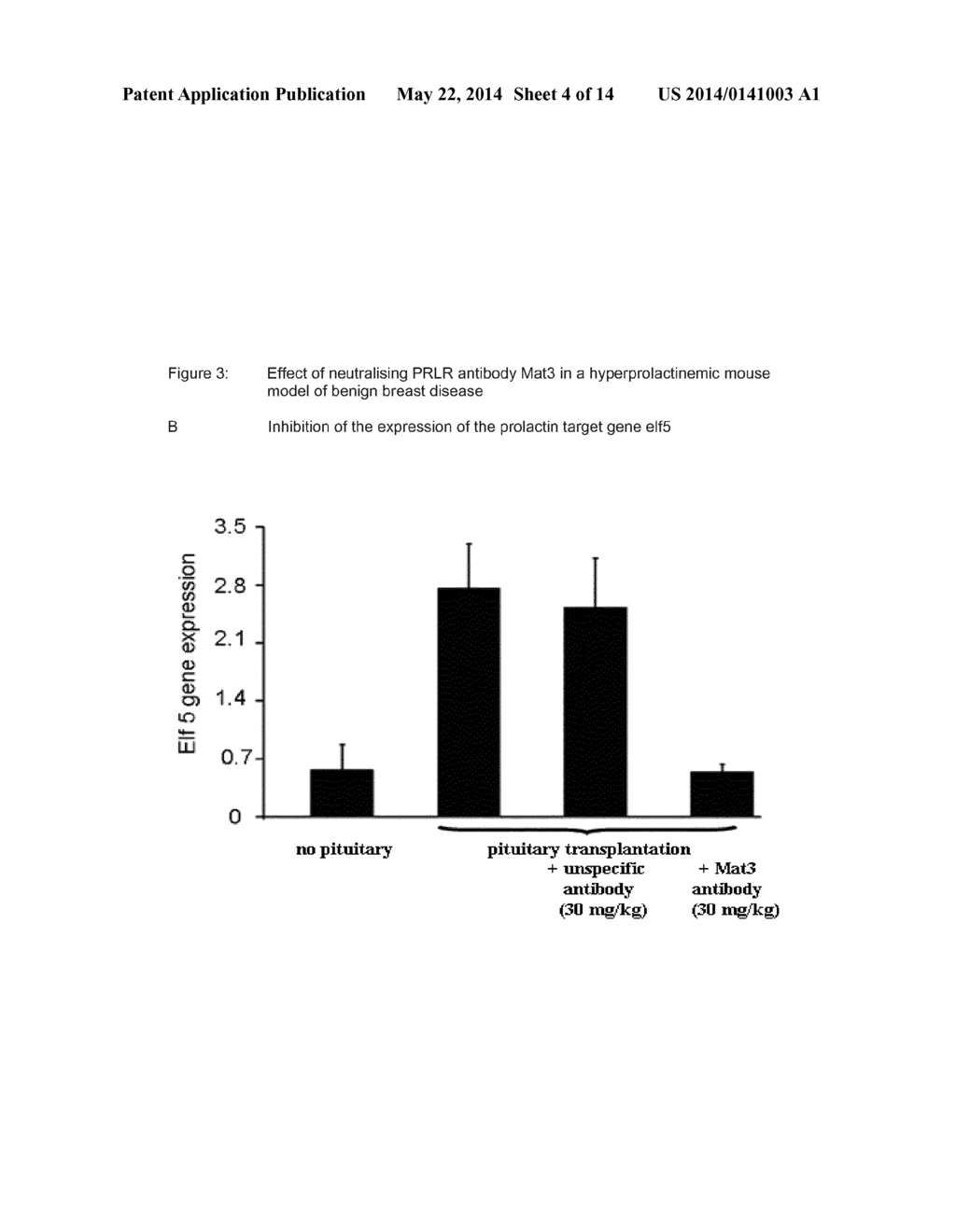 NEUTRALIZING PROLACTIN RECEPTOR ANTIBODY MAT3 AND ITS THERAPEUTIC USE - diagram, schematic, and image 05