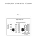 USE OF ADSL ACTIVATOR TO ACHIEVE GLYCEMIC CONTROL IN MAMMALS diagram and image