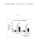 USE OF ADSL ACTIVATOR TO ACHIEVE GLYCEMIC CONTROL IN MAMMALS diagram and image