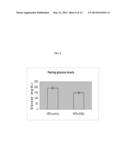 USE OF ADSL ACTIVATOR TO ACHIEVE GLYCEMIC CONTROL IN MAMMALS diagram and image