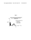 SINGLE-CHAIN MULTIVALENT BINDING PROTEINS WITH EFFECTOR FUNCTION diagram and image