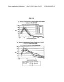 SINGLE-CHAIN MULTIVALENT BINDING PROTEINS WITH EFFECTOR FUNCTION diagram and image