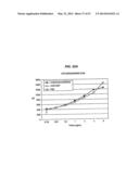 SINGLE-CHAIN MULTIVALENT BINDING PROTEINS WITH EFFECTOR FUNCTION diagram and image