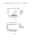 NOVEL ANTIGEN BINDING PROTEIN AND ITS USE AS ADDRESSING PRODUCT FOR THE     TREATMENT OF CANCER diagram and image