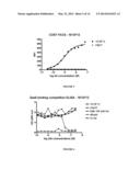 NOVEL ANTIGEN BINDING PROTEIN AND ITS USE AS ADDRESSING PRODUCT FOR THE     TREATMENT OF CANCER diagram and image