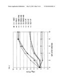 AVIRULENT, IMMUNOGENIC FLAVIVIRUS CHIMERAS diagram and image