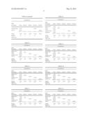 Adhesive or Hydrocolloid Containing Vegetable Oil diagram and image