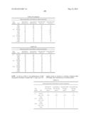 MODIFIED POLYNUCLEOTIDES ENCODING SEPTIN-4 diagram and image