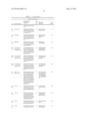 MODIFIED POLYNUCLEOTIDES ENCODING SEPTIN-4 diagram and image