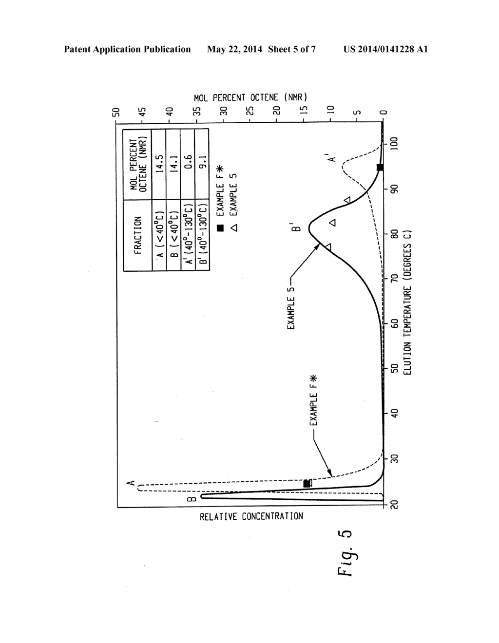 Compositions of Ethylene/Alpha-Olefin Multi-Block Interpolymer Suitable     for Films - diagram, schematic, and image 06