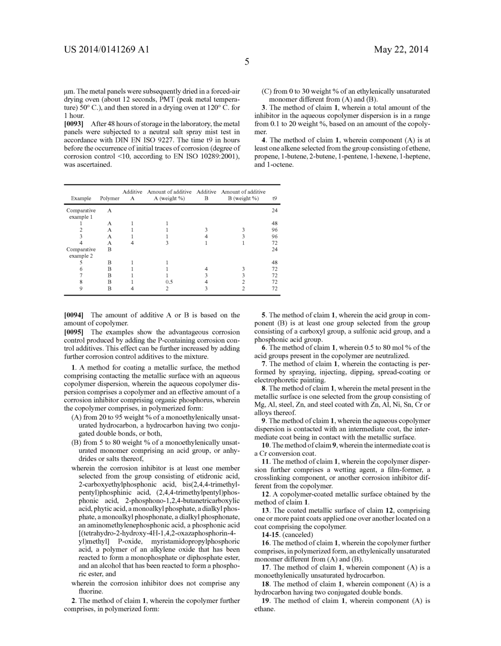 MIXTURES FOR COATING METAL SURFACES COMPRISING ORGANIC CORROSION     INHIBITORS - diagram, schematic, and image 06