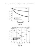 LITHIUM-ION BATTERY AND LITHIUM-ION BATTERY ELECTRODE STRUCTURE WITH     DOPANTS diagram and image