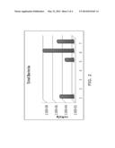 DETECTION AND QUANTIFICATION OF NUCLEIC ACID TO ASSESS MICROBIAL BIOMASS     IN PAPER DEFECTS AND MACHINE FELTS diagram and image