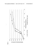 BACTERIAL HOST STRAIN EXPRESSING RECOMBINANT DSBC diagram and image