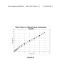 Cationic Polymer Based Wired Enzyme Formulations for Use in Analyte     Sensors diagram and image