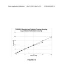 Cationic Polymer Based Wired Enzyme Formulations for Use in Analyte     Sensors diagram and image