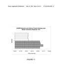 Cationic Polymer Based Wired Enzyme Formulations for Use in Analyte     Sensors diagram and image