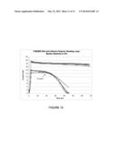 Cationic Polymer Based Wired Enzyme Formulations for Use in Analyte     Sensors diagram and image